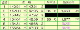 兵庫県姫路市飾磨区中島