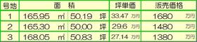 兵庫県姫路市飾磨区高町２丁目