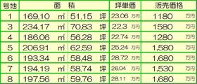 兵庫県姫路市御立東４丁目