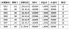 前原駅より徒歩8分 3階 築35年の賃貸物件