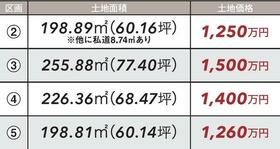 山梨県甲斐市名取