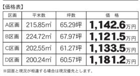 静岡県袋井市春岡