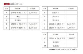 愛知県津島市神守町字中田面
