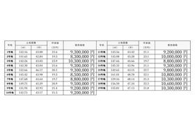 兵庫県姫路市奥山