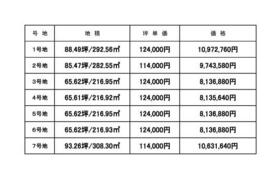 香川県仲多度郡多度津町大字南鴨