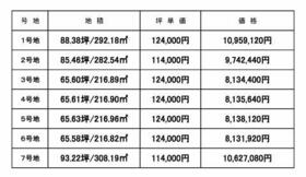 香川県仲多度郡多度津町大字南鴨