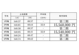 兵庫県姫路市西庄