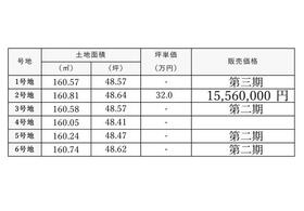 兵庫県姫路市西庄