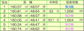 兵庫県姫路市西庄