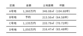 鹿児島県鹿児島市中山町