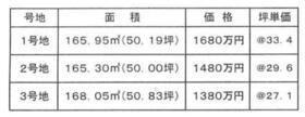 兵庫県姫路市飾磨区高町２丁目