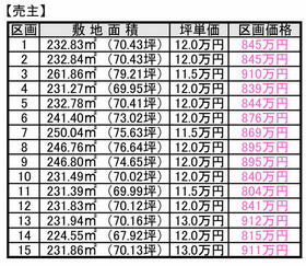 岐阜県本巣市春近