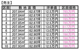 岐阜県岐阜市尻毛１丁目