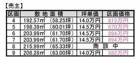 岐阜県美濃加茂市本郷町４丁目