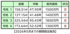 熊本県熊本市北区麻生田２丁目