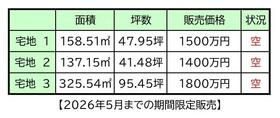 熊本県熊本市北区麻生田２丁目