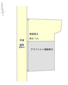 山形県米沢市丸の内１丁目