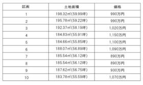 茨城県土浦市乙戸