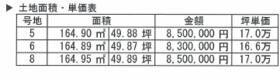 愛媛県今治市衣干町３丁目