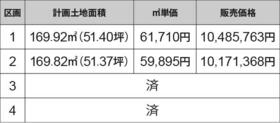 静岡県富士宮市田中町