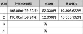 静岡県富士宮市淀平町