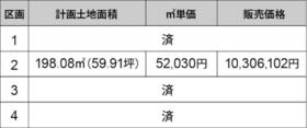 静岡県富士宮市淀平町