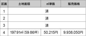静岡県富士宮市淀平町