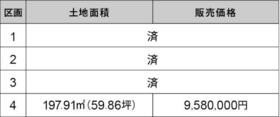 静岡県富士宮市淀平町