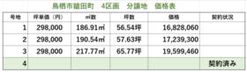 佐賀県鳥栖市鎗田町