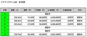 大分県宇佐市大字上田