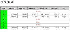 大分県宇佐市大字上田