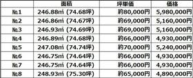 福島県西白河郡矢吹町弥栄