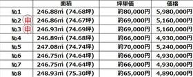 福島県西白河郡矢吹町弥栄