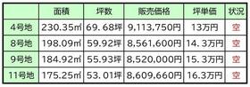 熊本県熊本市北区梶尾町