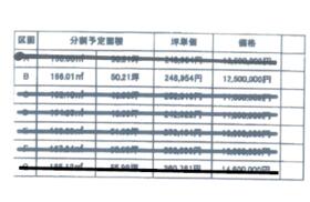 静岡県焼津市東小川６丁目