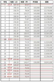 山口県宇部市大字西岐波