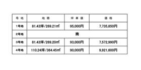 香川県仲多度郡多度津町大字庄