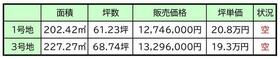熊本県上益城郡嘉島町大字上島