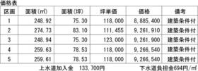 富山県射水市橋下条
