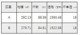 愛知県蒲郡市三谷北通３丁目