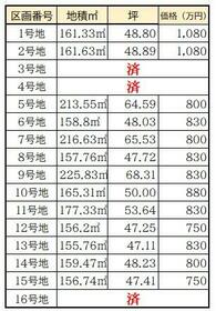 兵庫県姫路市勝原区下太田