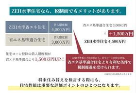 リムテラスパーク西永福
