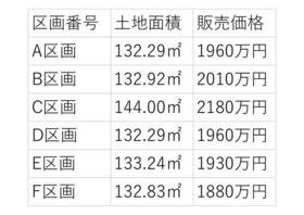 愛知県高浜市呉竹町４丁目