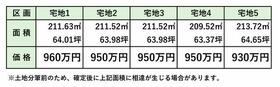栃木県下都賀郡壬生町本丸１丁目