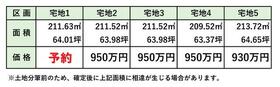 栃木県下都賀郡壬生町本丸１丁目