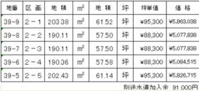 富山県高岡市立野美鳥町３丁目