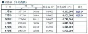 山口県山陽小野田市大字厚狭