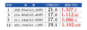 静岡県富士市厚原