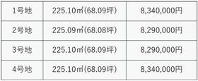 山口県山口市嘉川