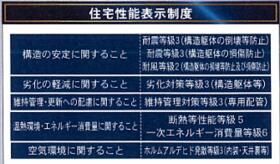 神奈川県相模原市緑区橋本８丁目
